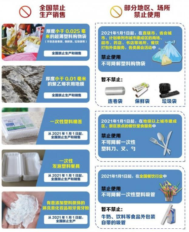 植物纖維制品成為禁塑替代品賽道先鋒，需求缺口巨大！